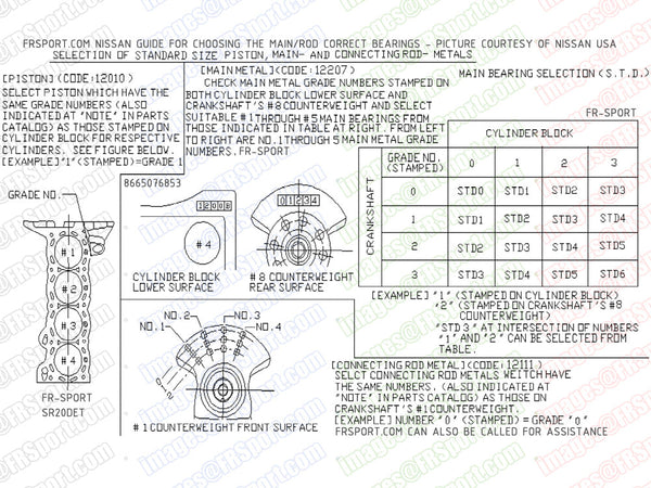 How to choose the correct rod and main bearings for your Nissan engine rebuild (ie KA24DE SR20DET)
