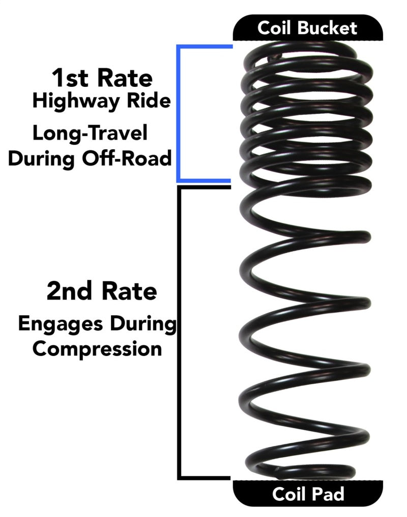 Skyjacker 2018 Jeep Wrangler JL 4 Door 4WD (Non-Rubicon) Long Travel 2 Stage 2in-2.5in Coil System JL25BPMLT JL25BPMLT Technical Bulletin
