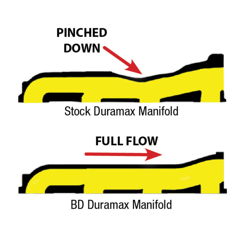 BD Diesel Manifold Exhaust - 2001-2010 Duramax 1041460 Technical Bulletin