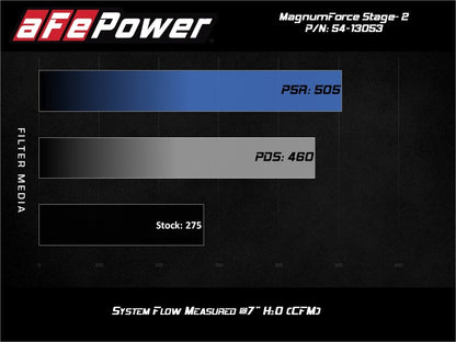 aFe POWER Magnum FORCE Stage-2 Pro Dry S Cold Air Intake System 06-13 BMW 3 Series L6-3.0L Non Turbo 54-13053D 54-13053D Technical Bulletin