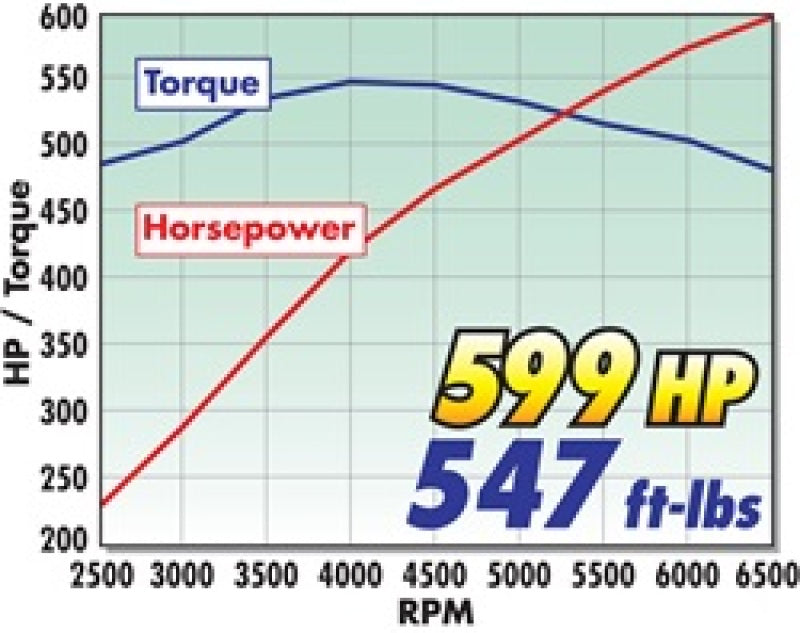 Edelbrock Supercharger, Stage 1-Street Kit, 2010-2013, GM, Camaro, 6.2L LS3 1598 Technical Drawing