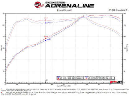 aFe Takeda Stage-2 Pro 5R Cold Air Intake System 16-19 Infinity Q50/Q60 V6-3.0L (tt) 56-10004R 56-10004R Technical Bulletin