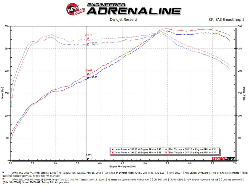 aFe Takeda Stage-2 Pro 5R Cold Air Intake System 16-19 Infinity Q50/Q60 V6-3.0L (tt) 56-10004R 56-10004R Technical Bulletin