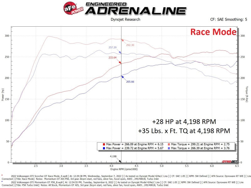 aFe Scorcher GT Module 22 Volkswagen GTI L4-2.0L (t) 77-46412 77-46412 Technical Bulletin