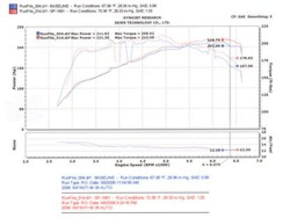 Injen Black Cold Air Intake 2006 M35 3.5L V6 SP1991BLK Technical Drawing