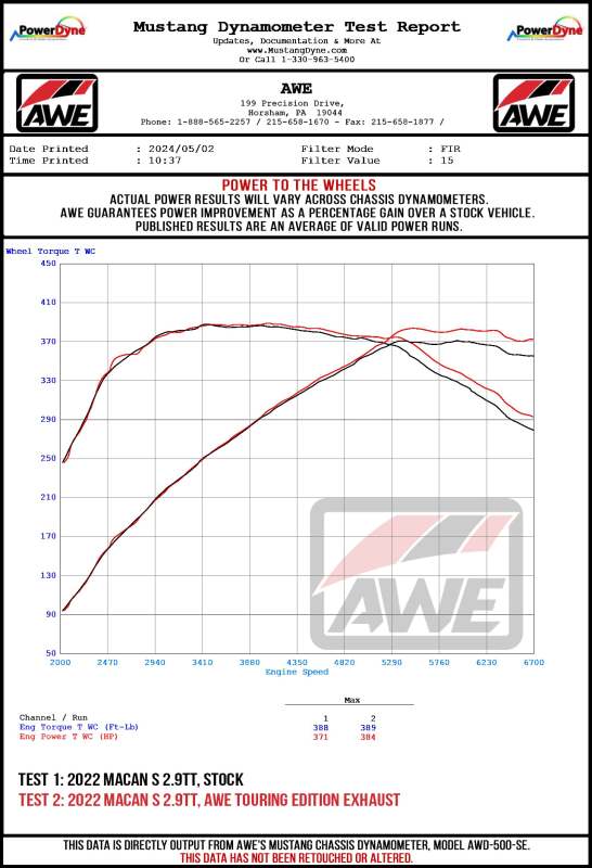 AWE Tuning 2022+ Porsche Macan 2.9TT Touring Edition Catback Exhaust w/ Chrome Silver Tips 3015-42952 3015-42952 Datasheet
