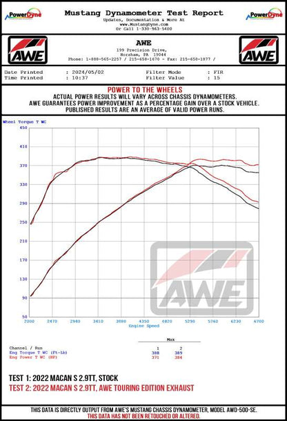 AWE Tuning 2022+ Porsche Macan 2.9TT Touring Edition Catback Exhaust w/ Chrome Silver Tips 3015-42952 3015-42952 Datasheet