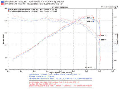Injen Polished Cat-Back Exhaust System 03-11 Honda Element 2.4L 4 Cyl SES1726 Photo - Mounted