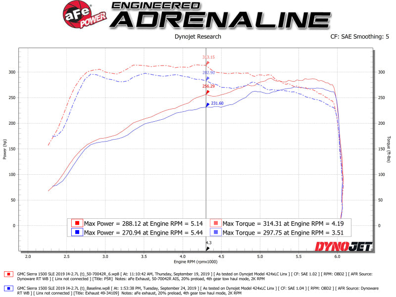 aFe Momentum GT Pro 5R Cold Air Intake System 19 GM Silverado/Sierra 1500 V6-2.7L (t) 50-70042R 50-70042R Technical Bulletin