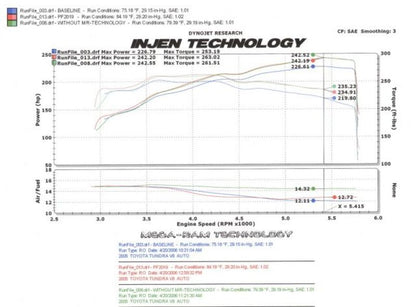Injen 05-06 Tundra / Sequoia 4.7L V8 w/ Power Box Polished Power-Flow Air Intake System PF2019P PF2019P Photo - Mounted