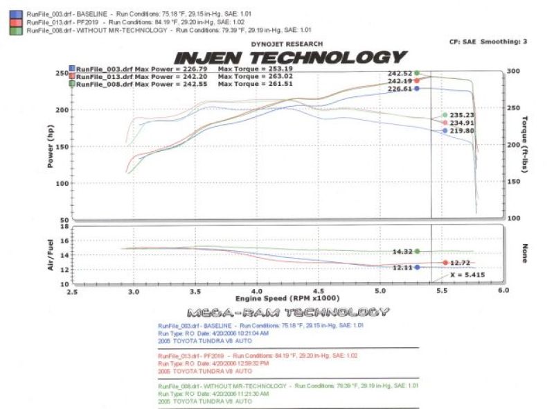 Injen 05-06 Tundra / Sequoia 4.7L V8 w/ Power Box Polished Power-Flow Air Intake System PF2019P PF2019P Photo - Mounted