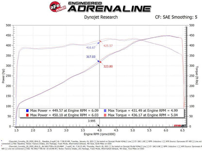 aFe 2020 Vette C8 Silver Bullet Aluminum Throttle Body Spacer Works w/ Factory Intake Only - Silver 46-34017 46-34017 Technical Bulletin