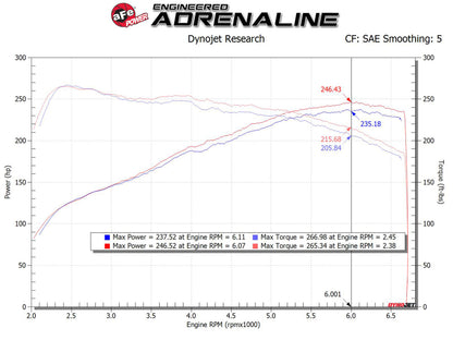 aFe MagnumFORCE Intake Stage-2 Pro 5R 17-23 Hyundai i30N L4-2.0L (t) 56-10035R 56-10035R Technical Bulletin