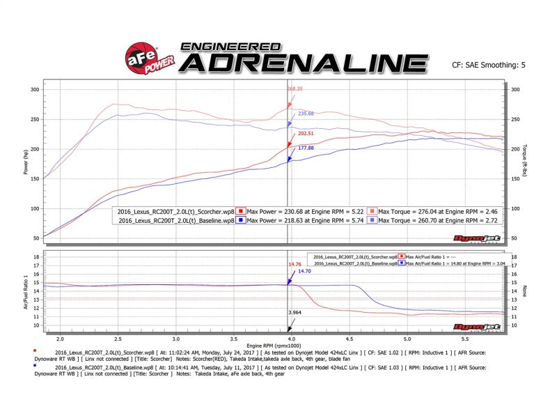 aFe SCORCHER HD Module Lexus RC 200t 16-17/2018 RC 300 I4-2.0L (t) 77-46001 Technical Bulletin