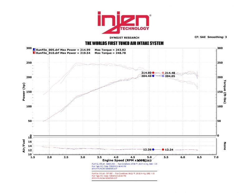 Injen Cold Air Intake Black - Hyundai Genesis Coupe 2.0T SP1387BLK Photo - Mounted