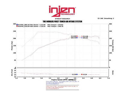 Injen Cold Air Intake Black - Hyundai Genesis Coupe 2.0T SP1387BLK Photo - Mounted