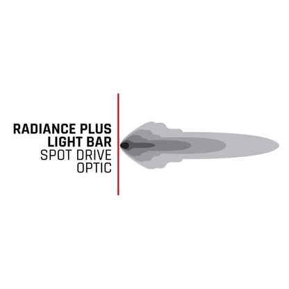 Rigid Industries Radiance+ 30in. RGBW Light Bar 230053 230053 Technical Bulletin