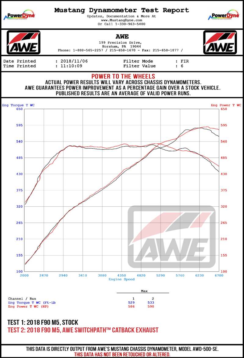 AWE Tuning 18-19 BMW F90 M5 Track Edition Axle-Back Exhaust- Black Diamond Tips 3020-43077 3020-43077 Datasheet
