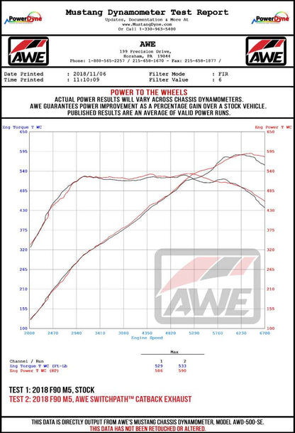 AWE Tuning 18-19 BMW M5 (F90) 4.4T AWD SwitchPath Axle-back Exhaust - Chrome Silver Tips 3025-42061 3025-42061 Datasheet
