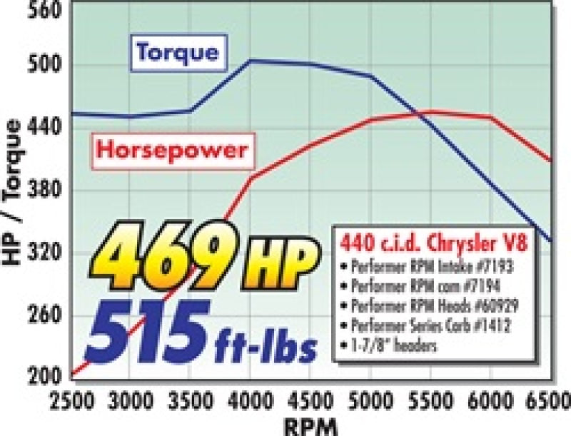 Edelbrock Perf. Rpm Cam & Lifters Kit Chrys 383-440 7194 Technical Drawing