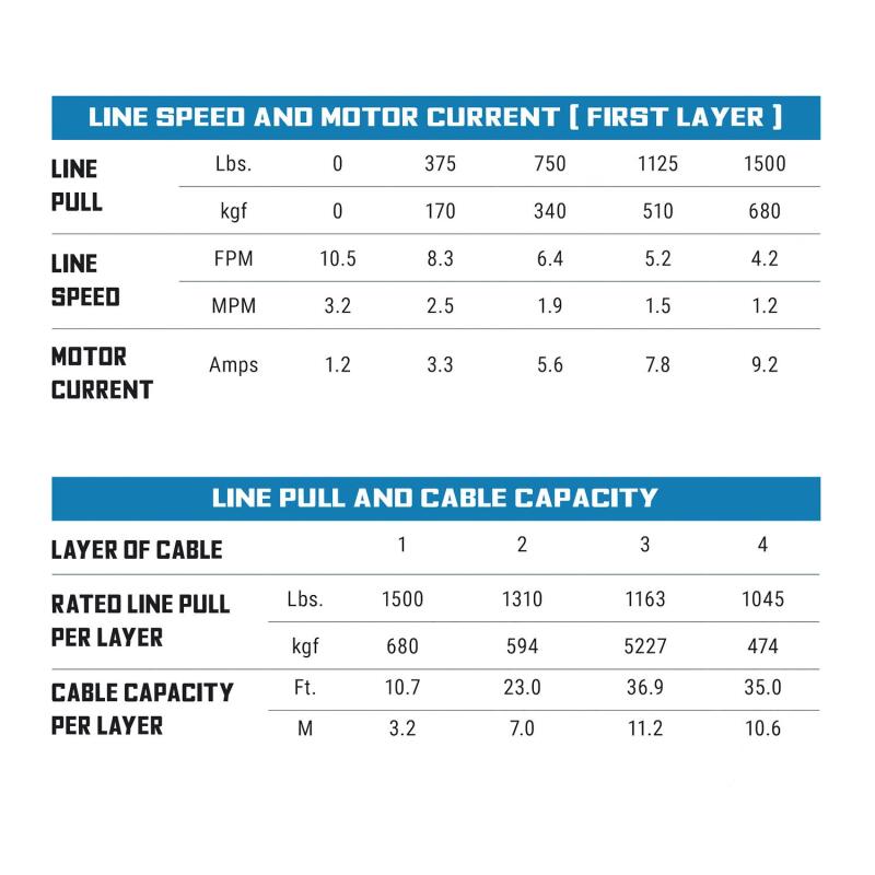 Superwinch 1500lb Winch 1.1HP 120V 1/8in x 35ft Wire Rope SUP1715001 1715001 Buyers Guide