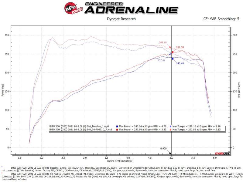 aFe Momentum GT Cold Air Intake System w/Pro DRY S Filter 19-21 BMW 330i B46/B48 50-70061D 50-70061D Technical Bulletin