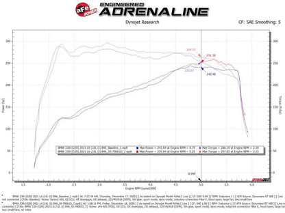 aFe Momentum GT Cold Air Intake System w/Pro DRY S Filter 19-21 BMW 330i B46/B48 50-70061D 50-70061D Technical Bulletin