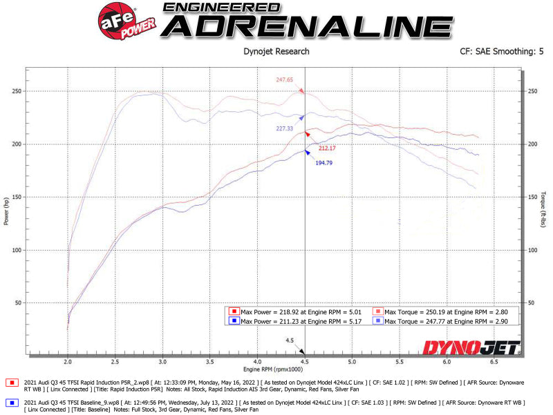 aFe Rapid Induction Pro 5R Cold Air Intake System - 19-22 Audi Q3 L4-2.0L (t) 45TFSI 52-10014R 52-10014R Technical Bulletin