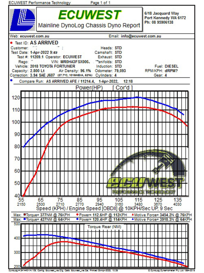 aFe 15-20 Toyota Hilux L4-2.8L (td) Momentum HD Cold Air Intake System w/ Pro Dry S Media 50-70063D 50-70063D Technical Bulletin