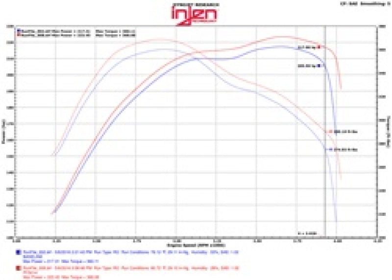 Injen Polished Short-Ram Intake 2016 Jeep Grand Cherokee 3.0L V6 Turbo PF5014P Technical Drawing