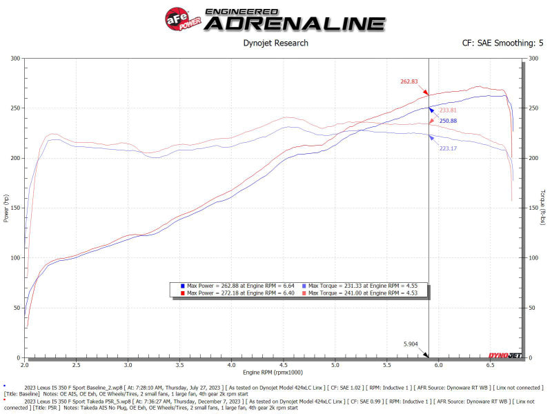 aFe Momentum Intake System w/ Pro 5R Filter 21-24 Lexus IS300/IS350 V6 3.5L 56-70061R 56-70061R Photo - Unmounted