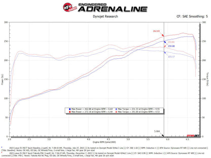 aFe Momentum Intake System w/ Pro 5R Filter 21-24 Lexus IS300/IS350 V6 3.5L 56-70061R 56-70061R Photo - Unmounted