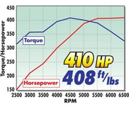 Edelbrock 410HP Total Power Package Top-End kit; includes cylinder heads, cam 2098 Technical Drawing
