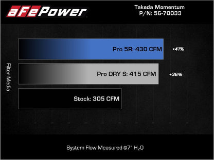aFe Takeda Momentum Pro Dry S Cold Air Intake System 20-22 Kia Telluride / Hyundai Palisade V6 3.8L 56-70033D 56-70033D Technical Bulletin