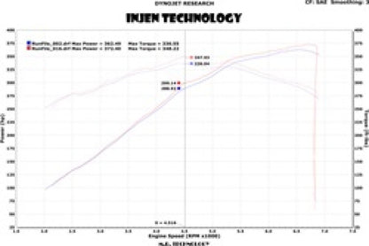 Injen 13 Jeep Grand Cherokee Srt-8 6.4L V8 Polished Short Ram Intake w PF5013P Technical Drawing