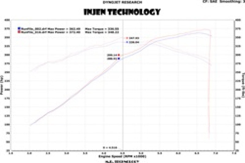 Injen 13 Jeep Grand Cherokee SRT-8 6.4L V8 Wrinkle Black Short Ram Int PF5013WB Technical Drawing