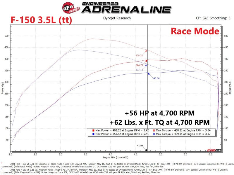 aFe Scorcher Blue Module 2021 Ford F-150 V6-2.7L (tt)/3.5L (tt) 77-83044 77-83044 Technical Bulletin