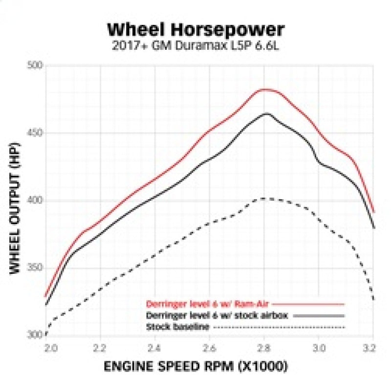 Banks Power 17-19 Chevy/GMC 2500 L5P 6.6L Ram-Air Intake System - Dry 42249-D 42249-D Technical Drawing