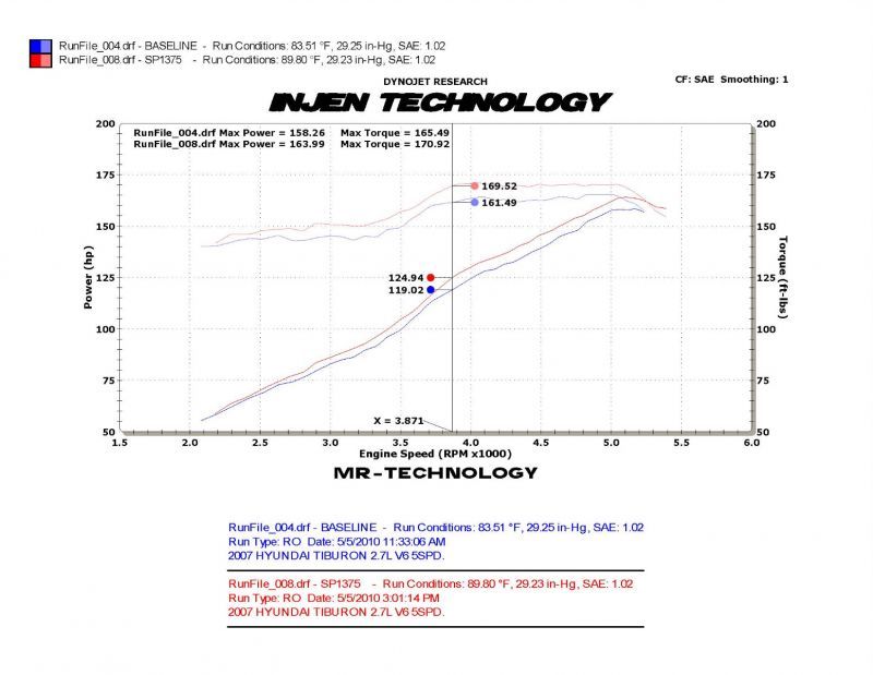Injen 03-08 Hyundai Tiburon 2.7L V6 Black Cold Air Intake w/ MR Tech SP1375BLK Photo - Mounted