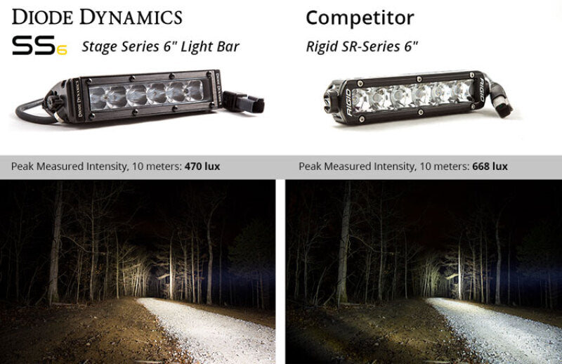 Diode Dynamics 6 In LED Light Bar Single Row Straight SS6 - White Driving Light Bar (Single) DD5014S DD5014S User 8