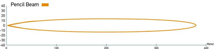 Hella  Led Lamp Light Bar 9-34v 350/16in Pen Mv Ece 958040081 Datasheet