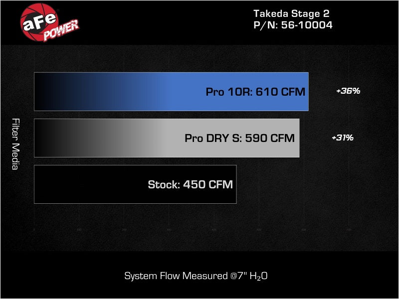 aFe Takeda Stage-2 Pro 5R Cold Air Intake System 16-19 Infinity Q50/Q60 V6-3.0L (tt) 56-10004R 56-10004R Technical Bulletin