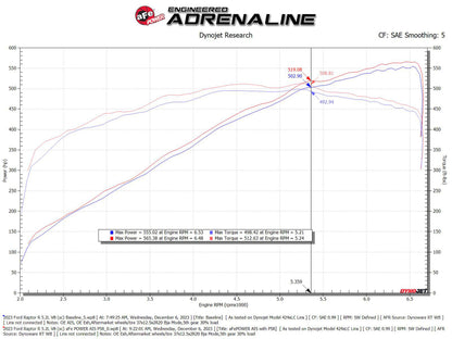 aFe 23-24 Ford F150 Raptor R V8 5.2L Supercharged Track Series Air Intake w/ Black PDS Filter 57-10030K 57-10030K Technical Bulletin