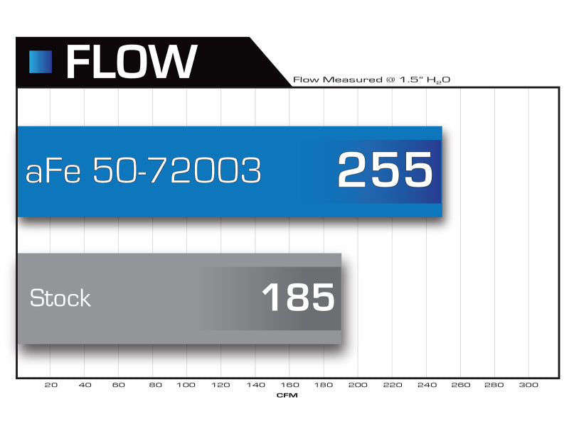 aFe  POWER 50-72003 Momentum HD Pro 10R Cold Air Intake System 50-72003 Technical Bulletin