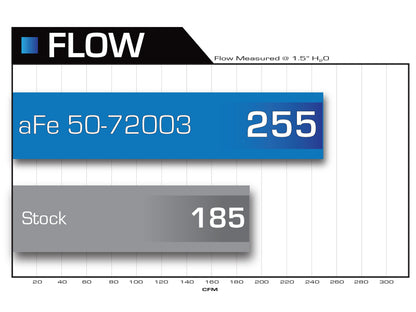 aFe  POWER 50-72003 Momentum HD Pro 10R Cold Air Intake System 50-72003 Technical Bulletin