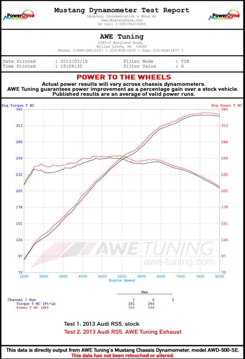 AWE Tuning Audi B8 4.2L Non-Resonated Downpipes for RS5 3220-11012 3220-11012 Datasheet
