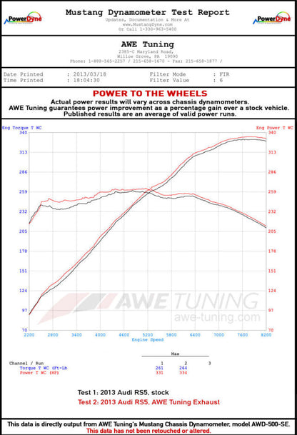 AWE Tuning Audi B8 4.2L Non-Resonated Downpipes for RS5 3220-11012 3220-11012 Datasheet