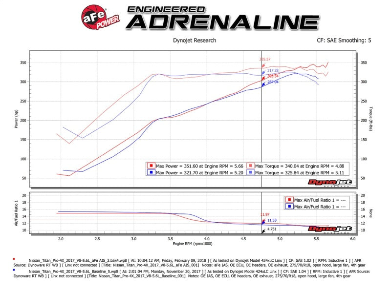 aFe Momentum GT Pro 5R Cold Air Intake System Nissan Titan 17-18 V8-5.6L 54-76108 Technical Bulletin