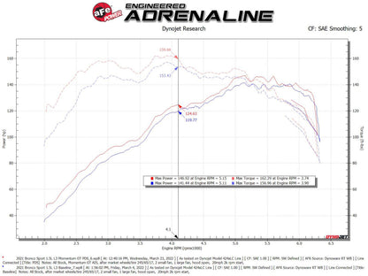 aFe Power 2021 Ford Bronco Sport L3-1.5L (t) Momentum GT Cold Air Intake System w/ Pro DRY S Filter 50-70078D 50-70078D Technical Bulletin