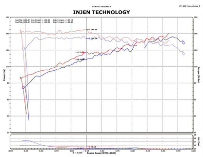Injen 2011-15 Juke 1.6L 4 cyl. Turbo (Inc. Nismo Edition) Tuned short ram ai SP1902WR Photo - Mounted